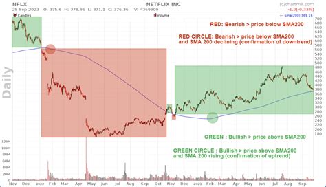 yeswin chart|YESWIN EOD > SMA 50, Technical Analysis Scanner .